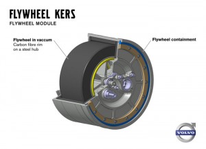 Volvo-Flywheel-KERS-Flywheel-Module