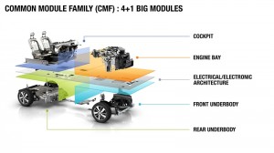 Renault-Nissan Alliance posts record ¤2.9B synergies in 2013 ahead of launch of first common module family vehicles