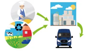 La nueva Ford Transit se mueve con aceite de cocina