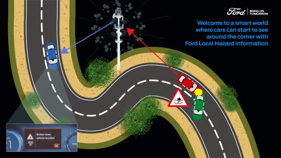 el internet de las cosas y ford