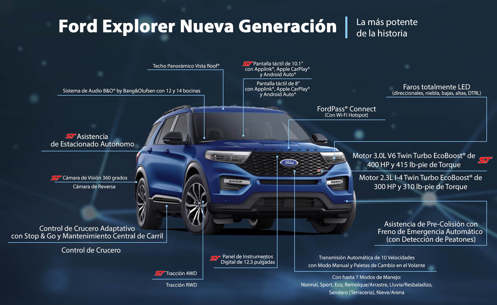 Nueva Ford Explorer la más premium y potente de todos los tiempos