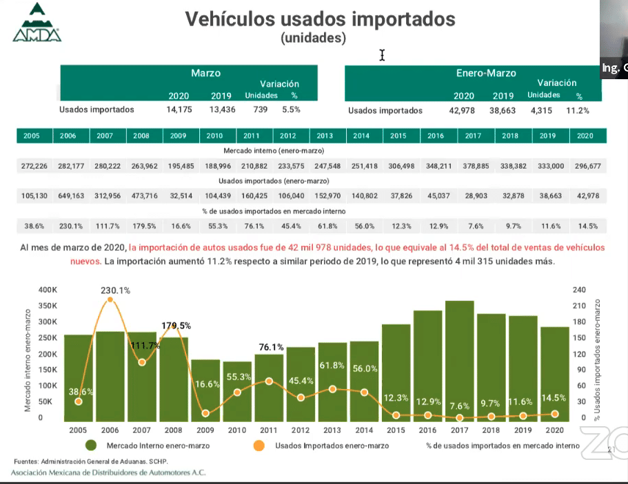 AutosUsadosImportados