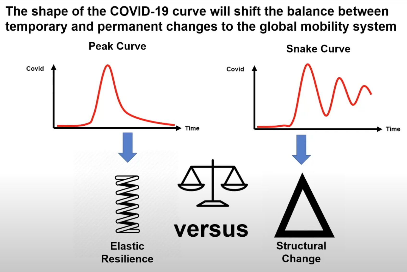 Futuro de la movilidad CASA SEAT 1