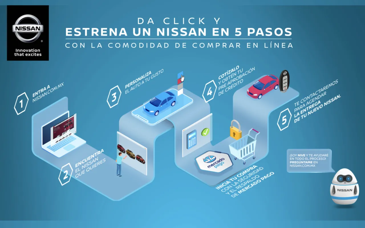 Ahora puedes comprar un Nissan en línea