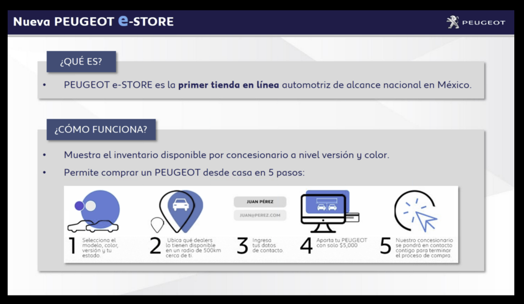 Peugeotestore8 | Memo Lira Peugeot e store 8