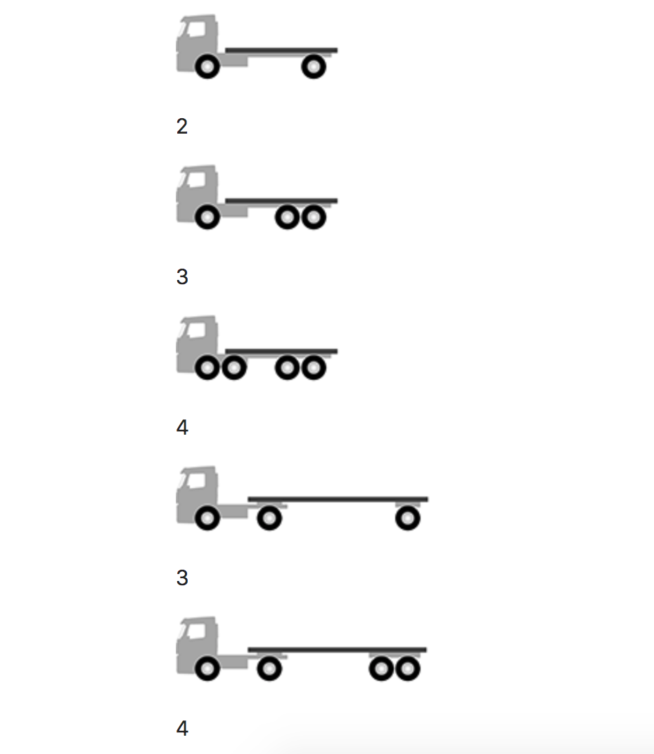 Vehículos con diferente número de ejes