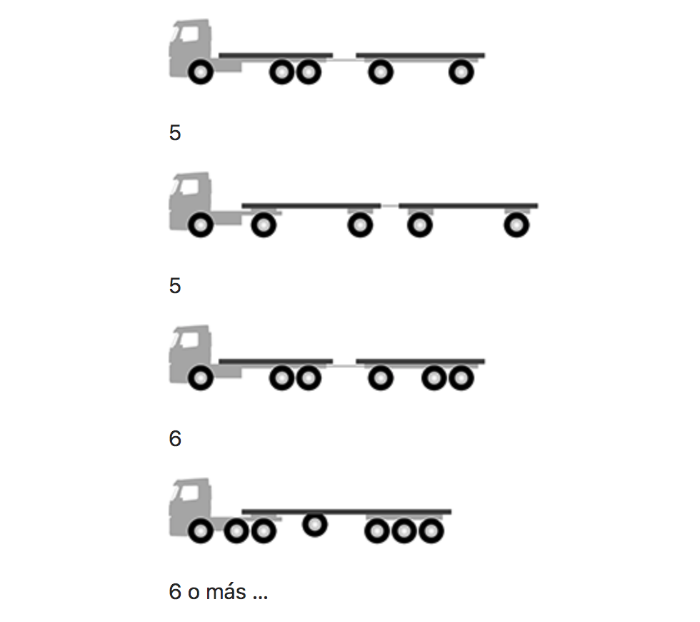 Vehículos con diferente número de ejes1