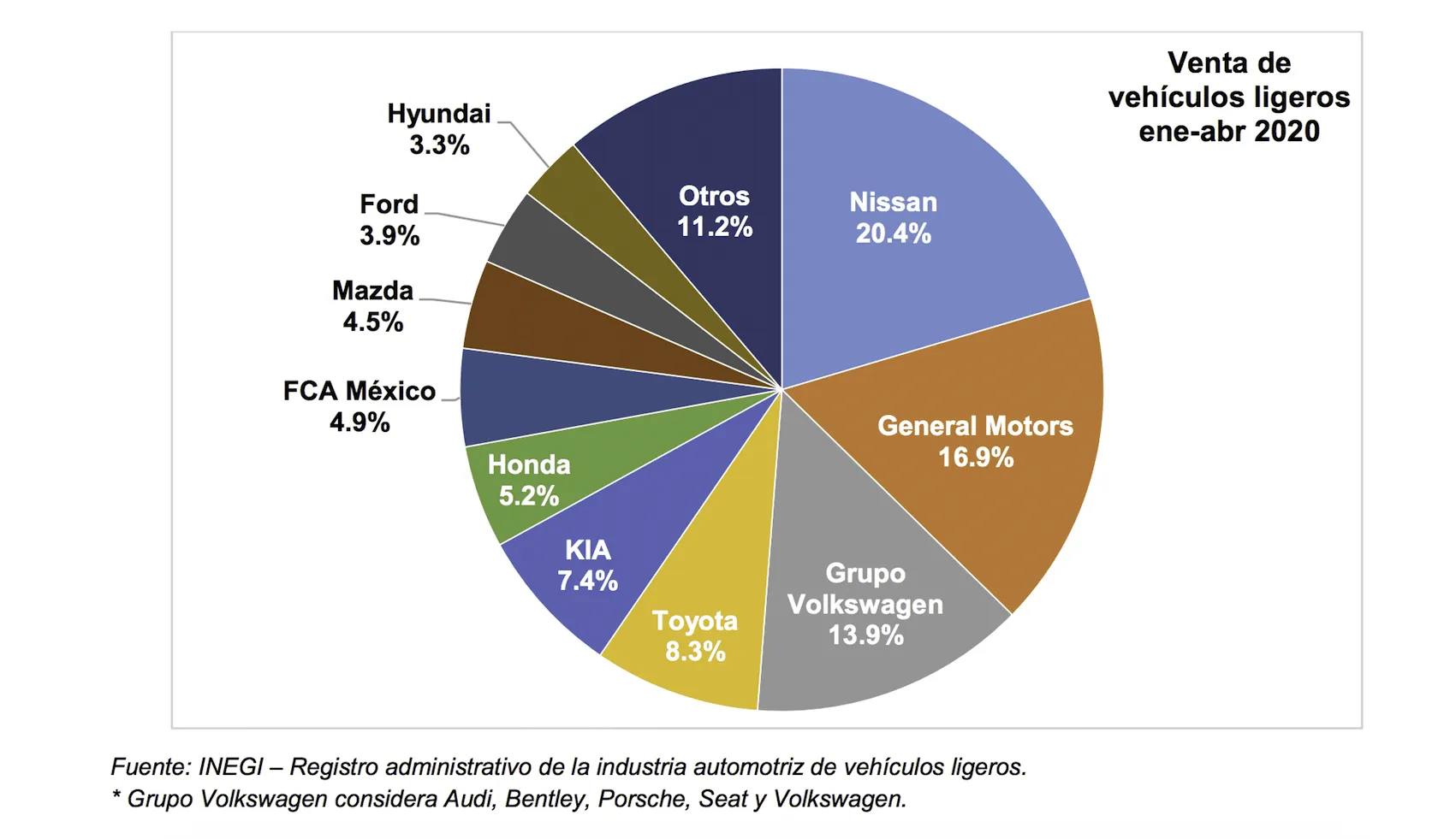 VentasEneroAbril2020
