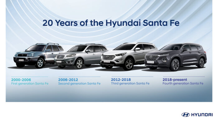 Hyundai Santa Fe cumple 20 años