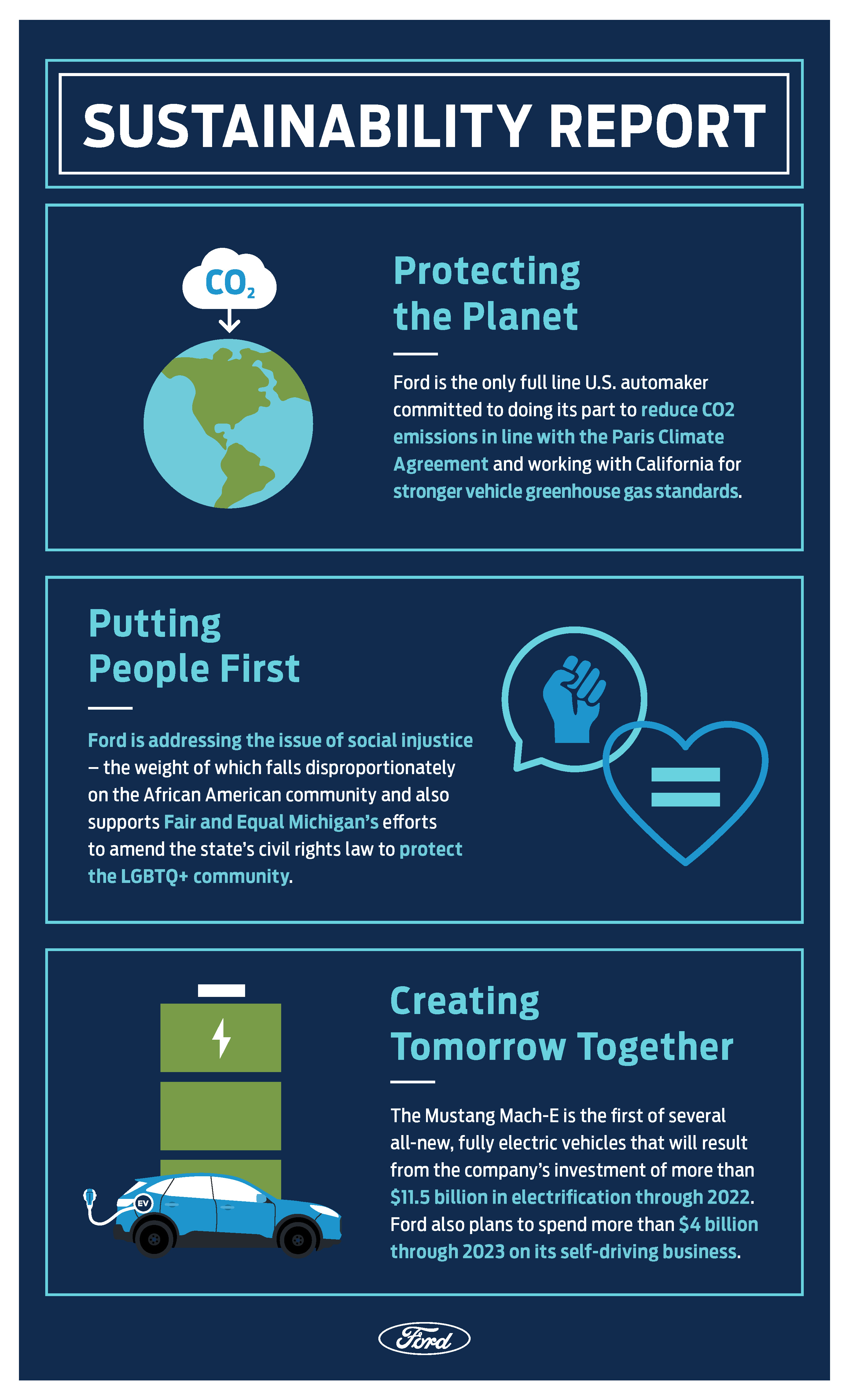 Sustainability Report Infographic | Memo Lira