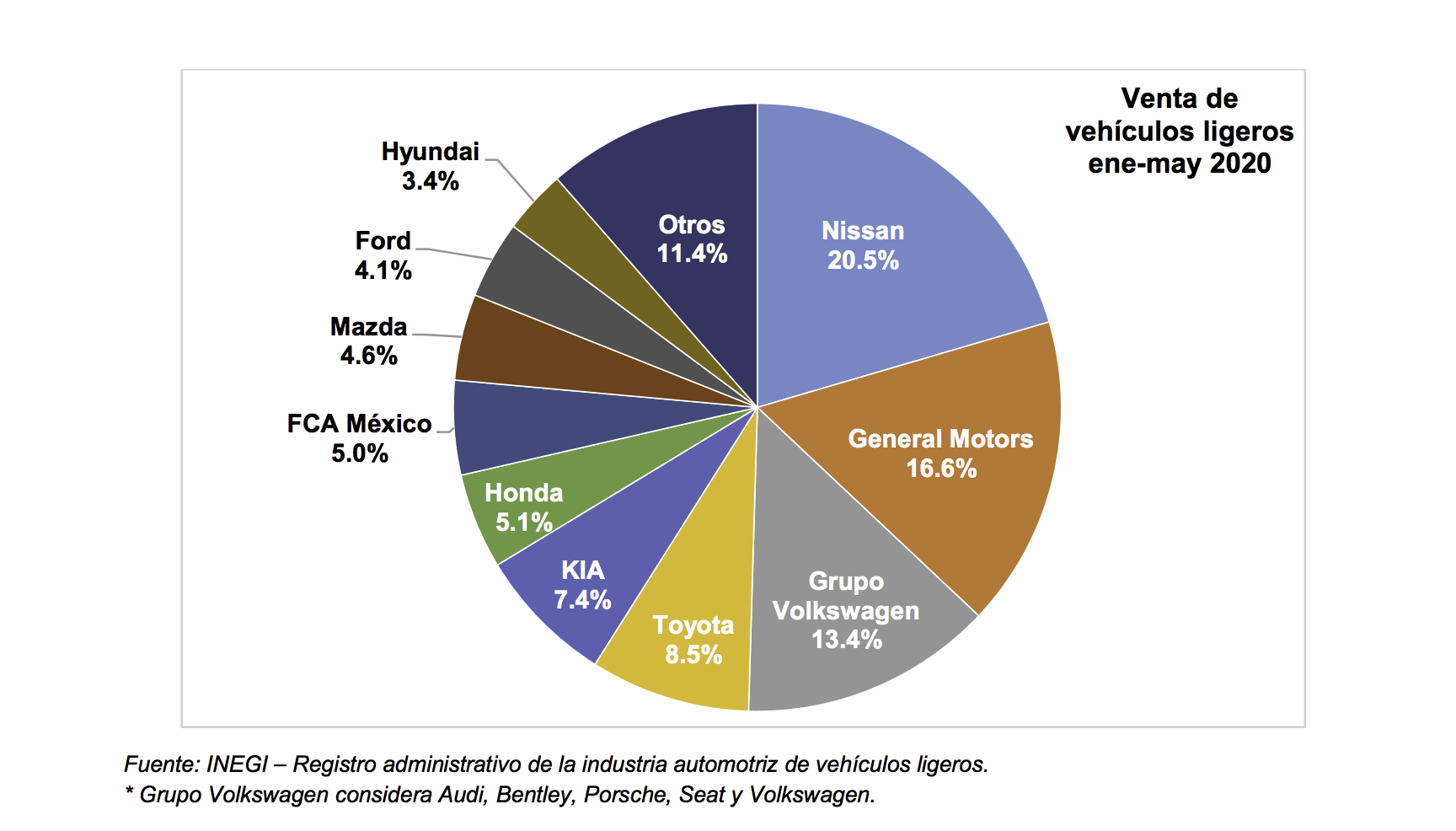 VentasMayo | Memo Lira Ventas Mayo