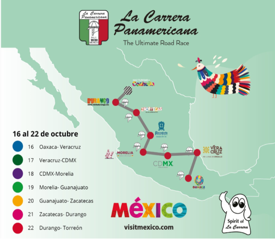 Ruta 2020 de La Carrera Panamericana