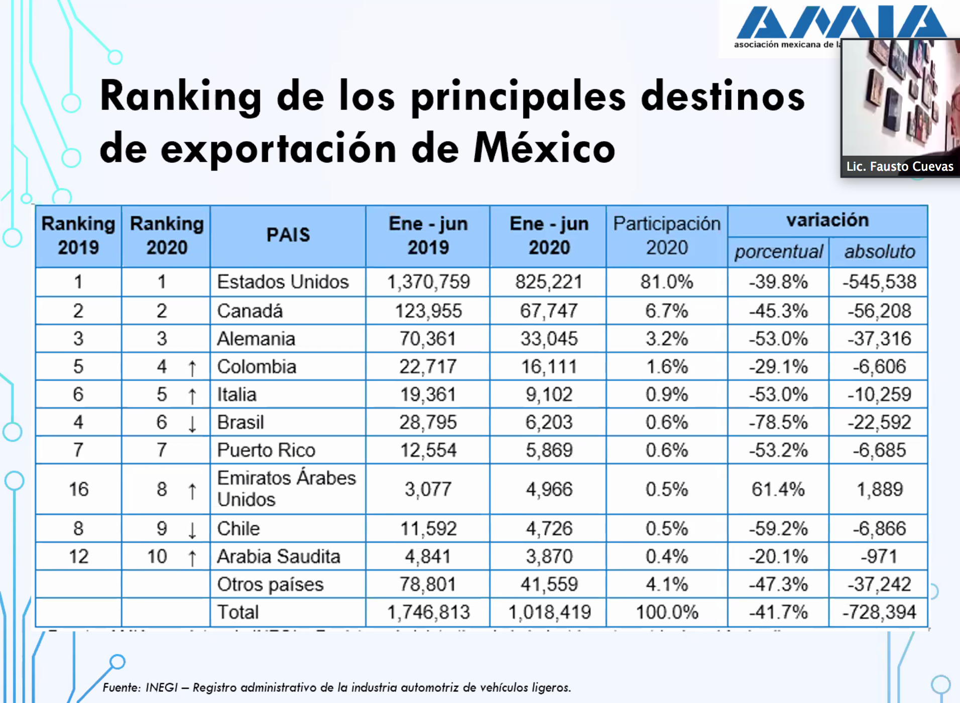 Captura de pantalla 20200707 a las 11335 pm | Memo Lira