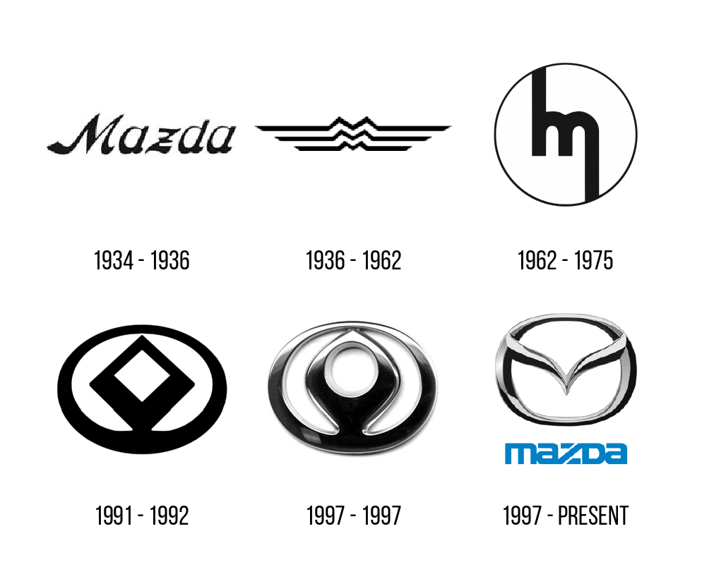 logo Mazda