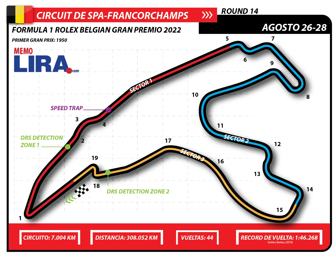 Gran Premio de Bélgica: horarios y dónde verlo