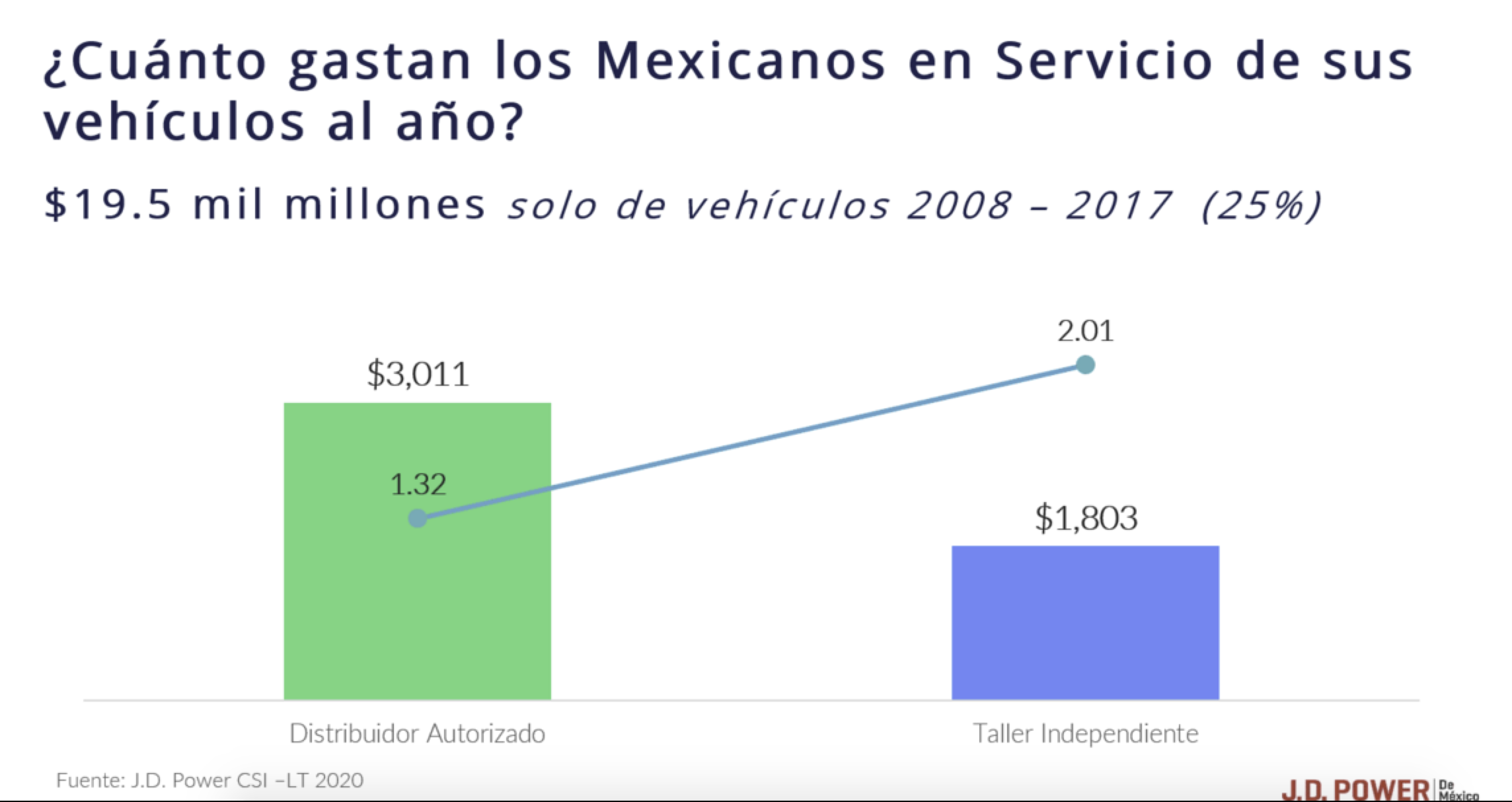 Captura de pantalla 20200812 a las 102405 am | Memo Lira JD Power