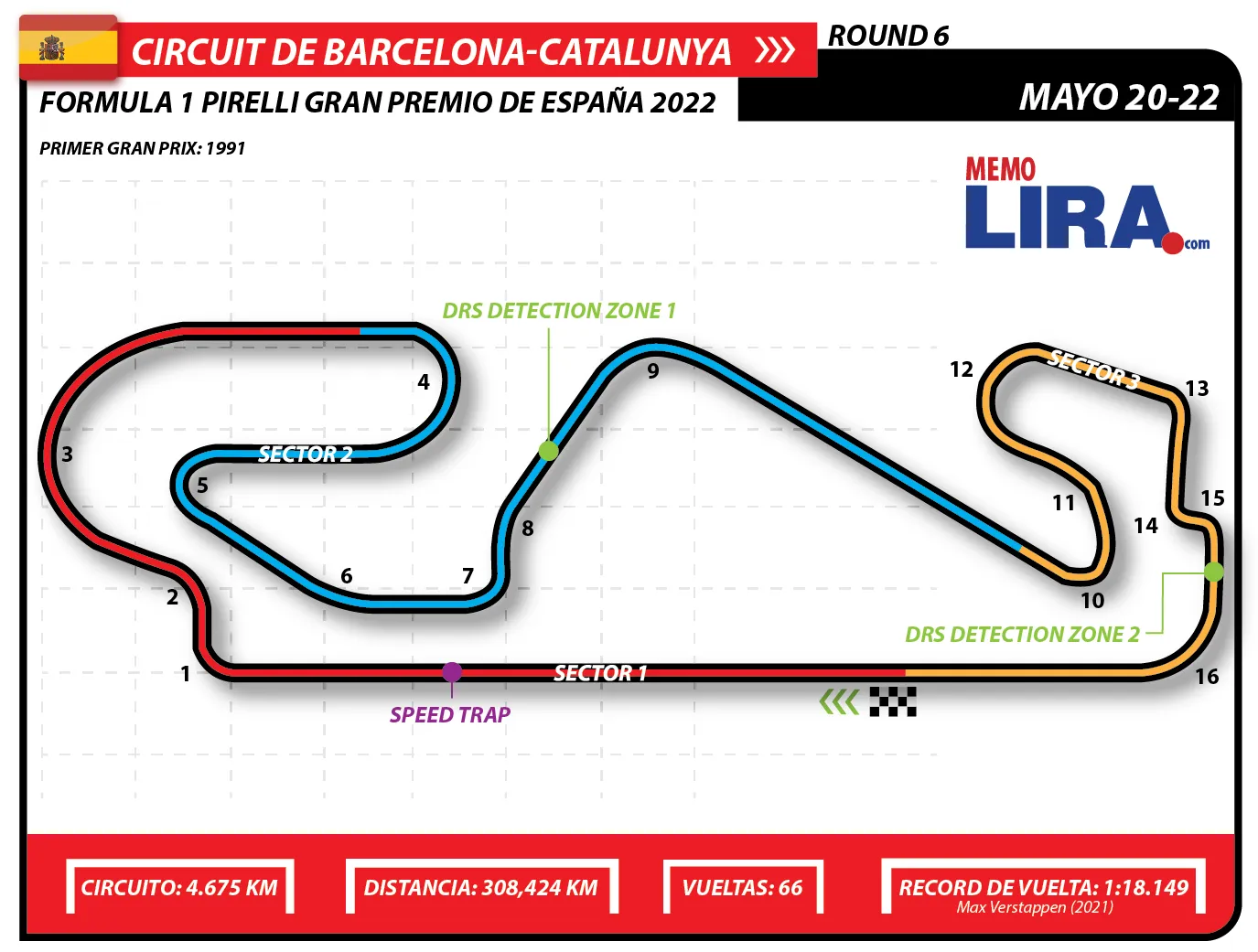 Gran Premio de España: horarios y donde verlo