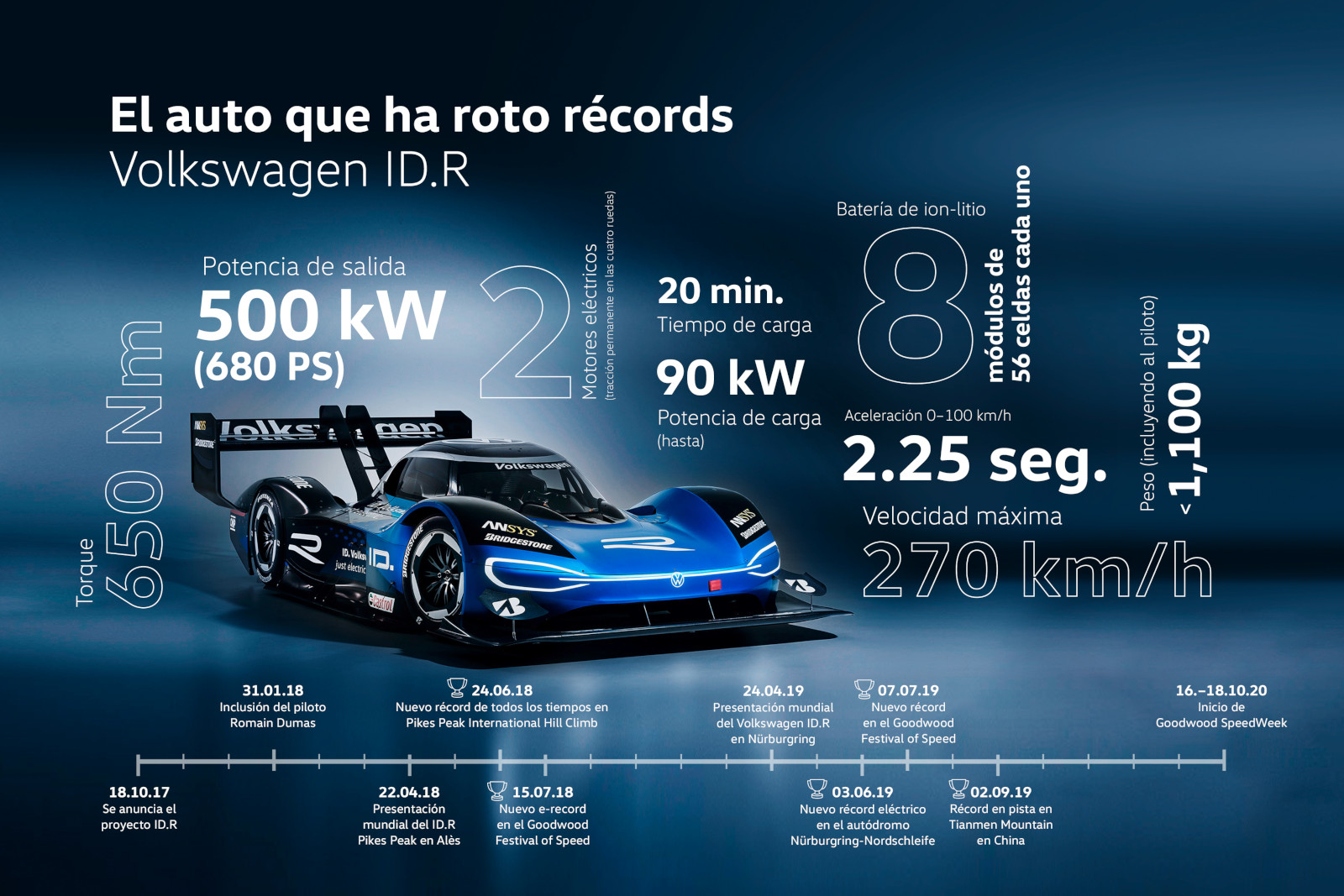 Volkswagen IDR busca mantener su hegemonía 2 | Memo Lira