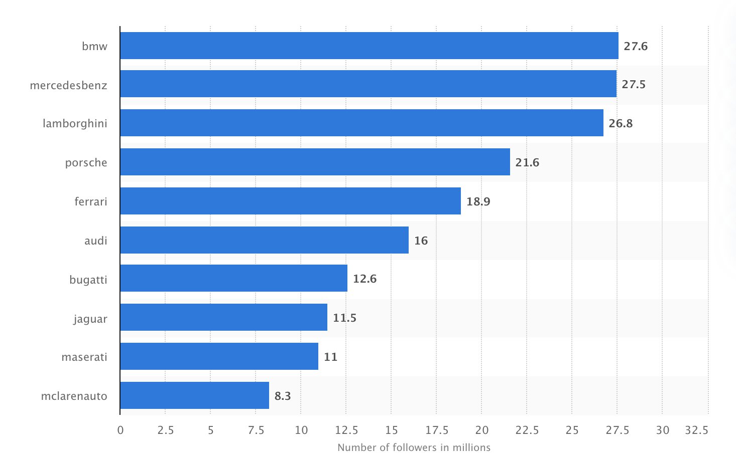 InstagramStatista | Memo Lira