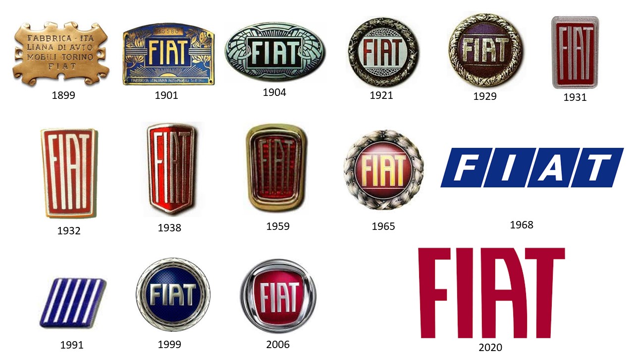 Logo Fiat | Memo Lira Logo Fiat