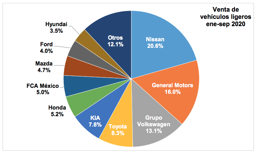 VentasSeptiembre | Memo Lira ventas