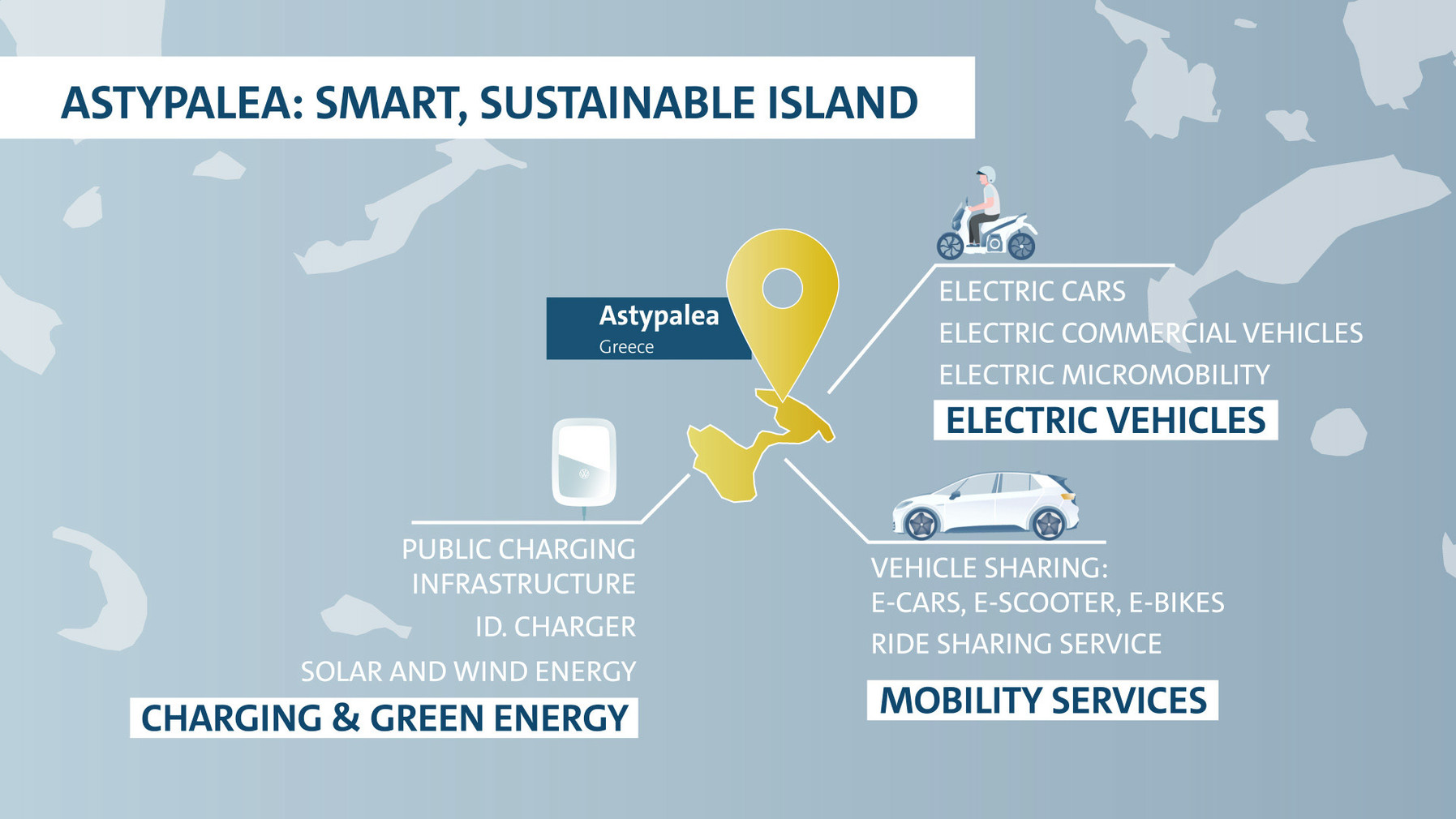 Volkswagen Group and Greece to create model island for climaten | Memo Lira