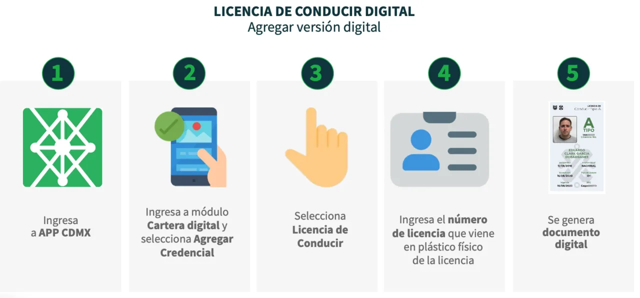 Licencia de conducir