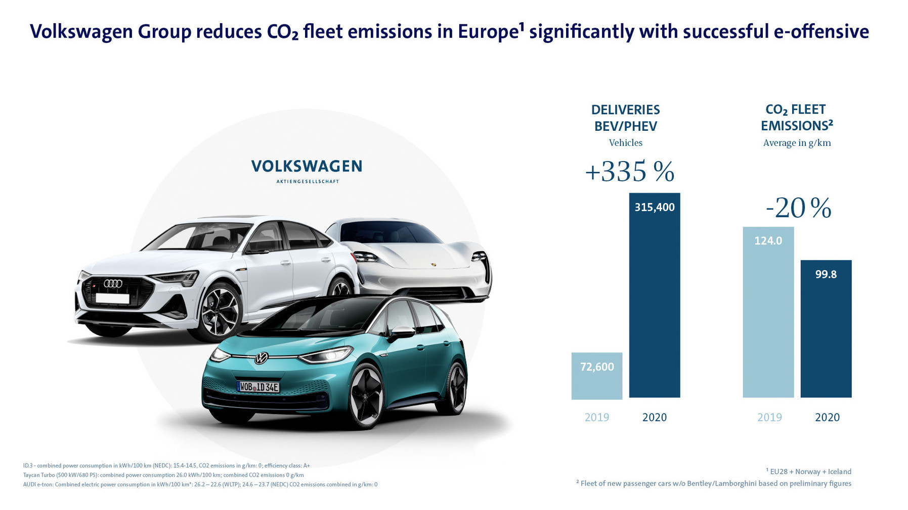 Ofensiva eléctrica de Volkswagen gana terreno | Memo Lira Ofensiva eléctrica de Volkswagen gana terreno