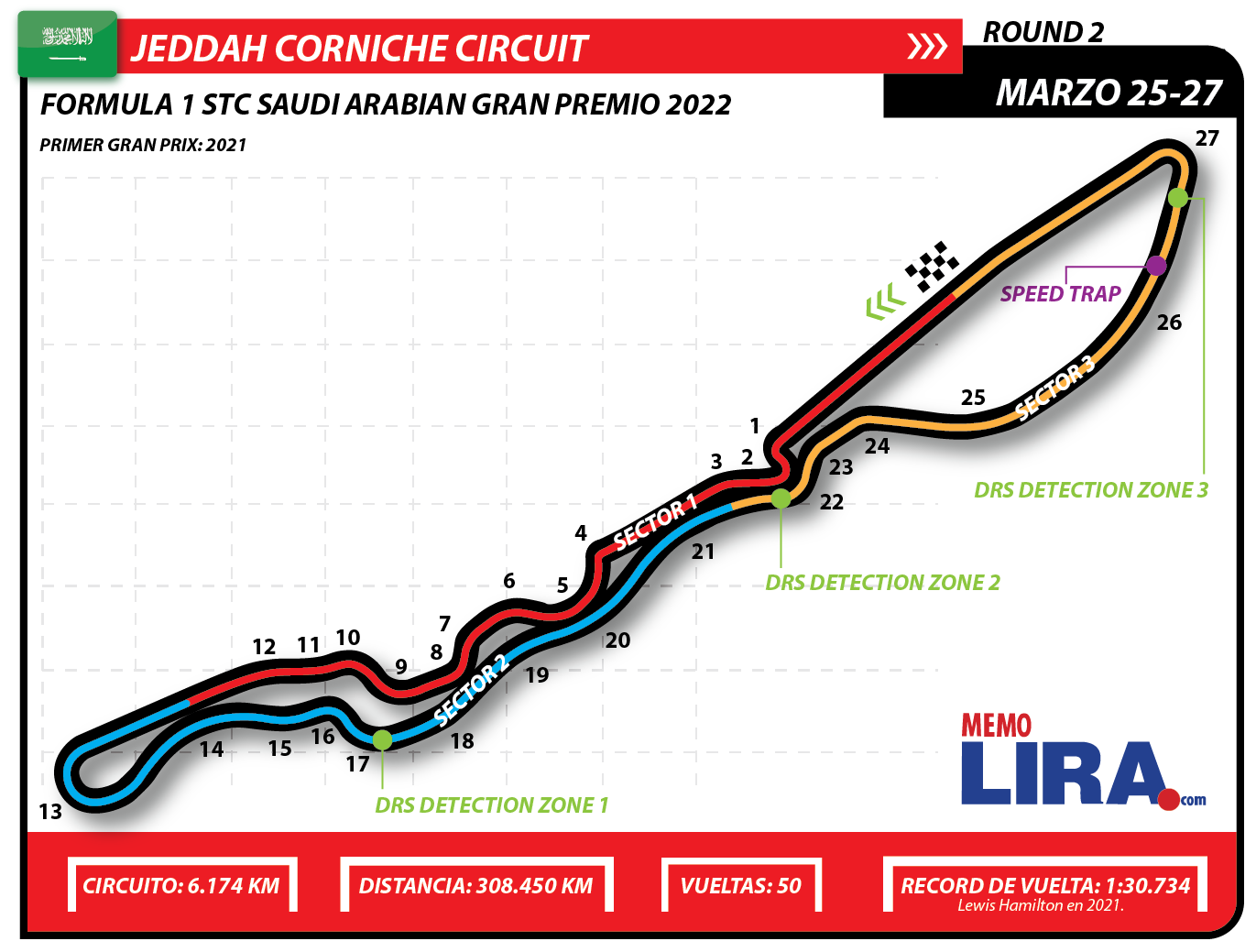 El circuito de Jeddah el circuito urbano de F1 más rápido en la historia