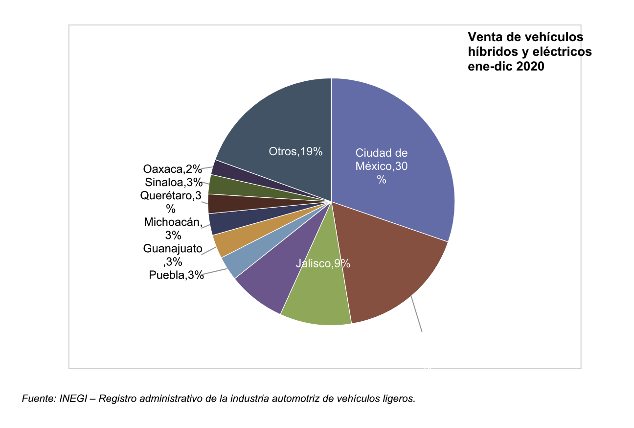 Captura de pantalla 20210308 a las 44216 pm | Memo Lira híbridos y eléctricos