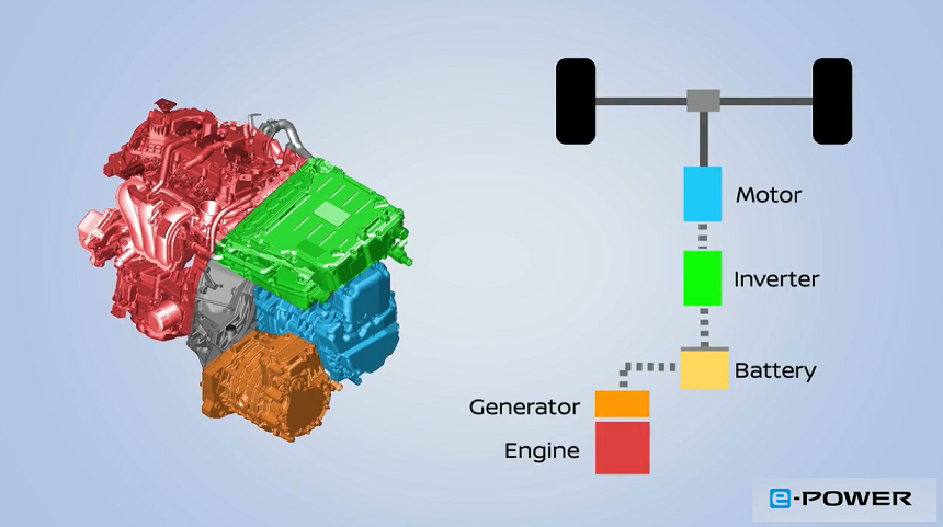 Foto 2 3 | Memo Lira Nissan e power