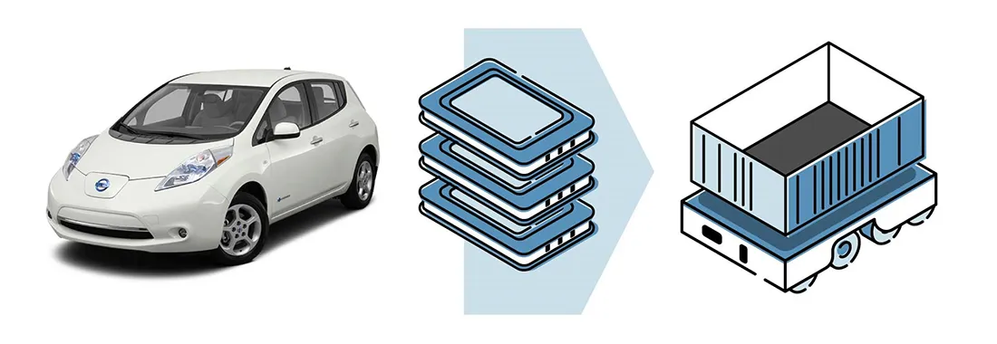 Batería Nissan LEAF