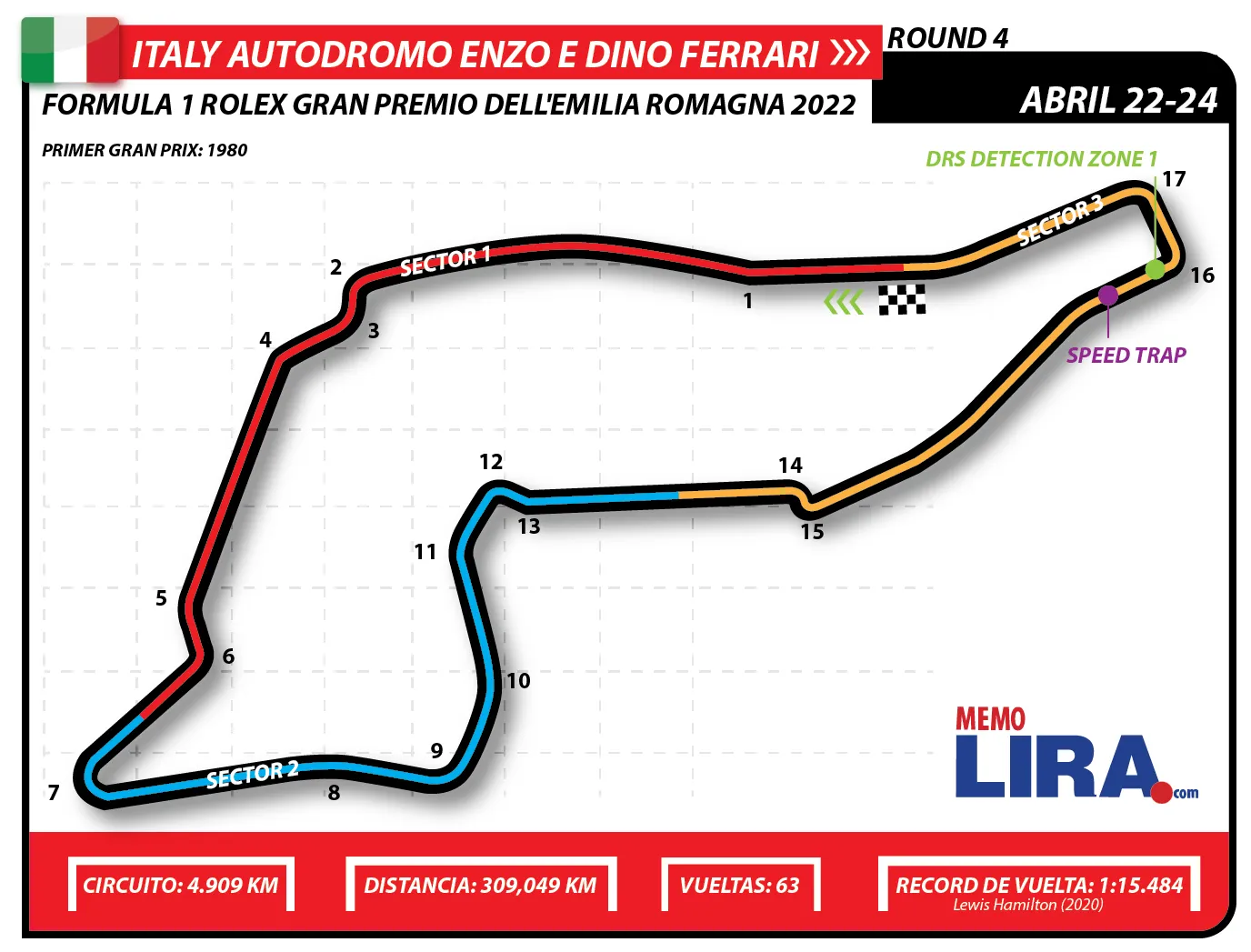 Gran Premio de Emilia Romagna: horarios y dónde verlo