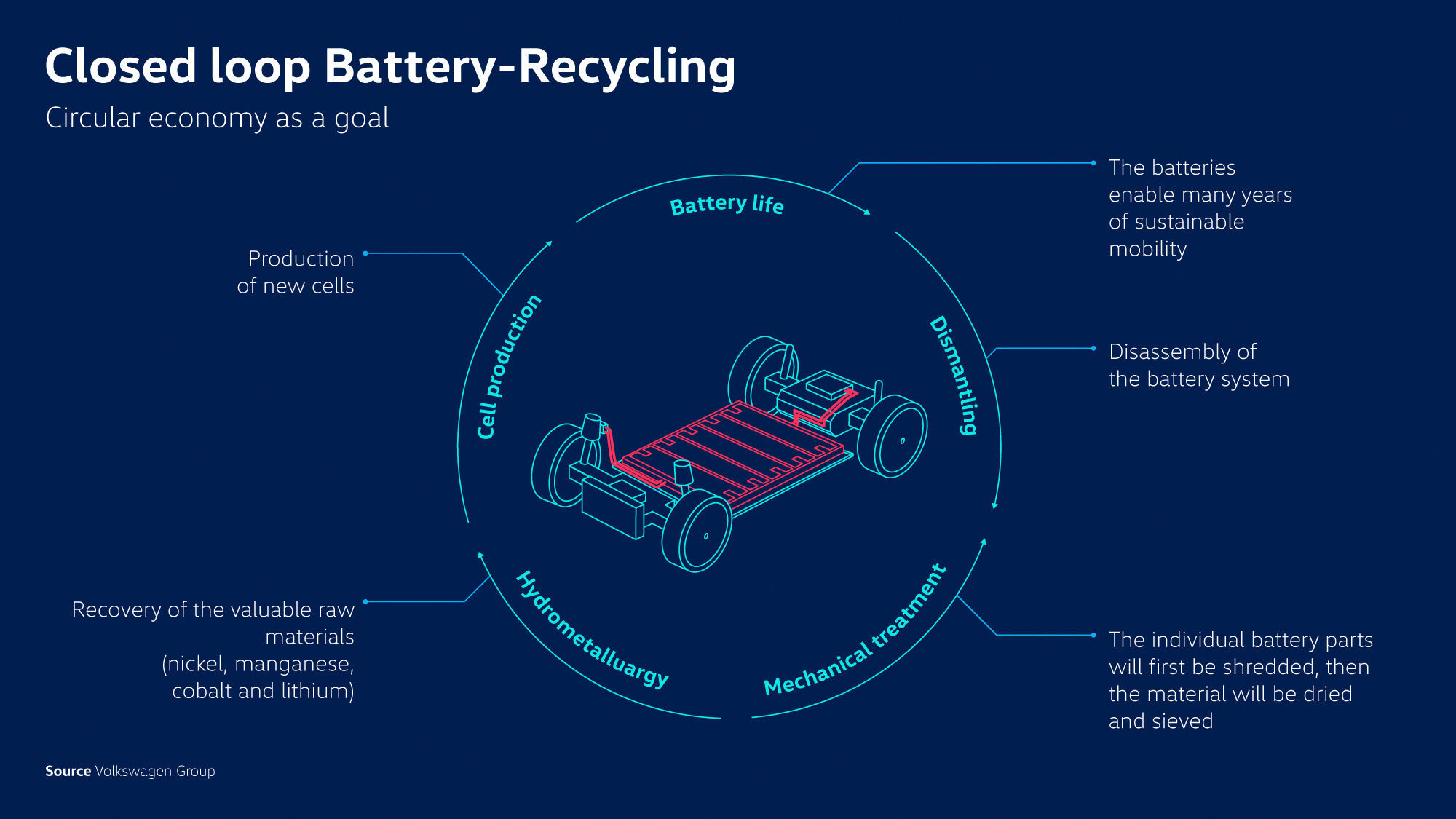 Volkswagen neutro carbono baterías eléctricos 11 eléctricos