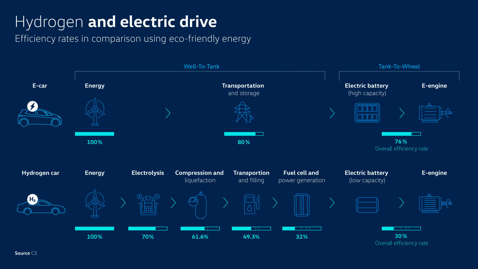 Volkswagen neutro carbono baterías eléctricos 11 eléctricos