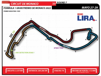 Gran Premio de Mónaco, uno de los más antiguos y prestigiosos