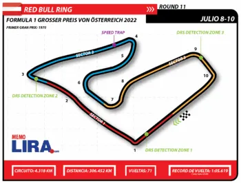 Gran Premio de Austria: horarios y dónde ver la carrera