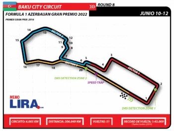 Gran Premio de Azerbaiyán: horarios y cómo verlo