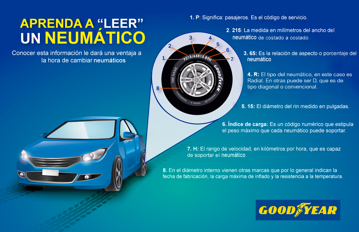 neumático llanta código