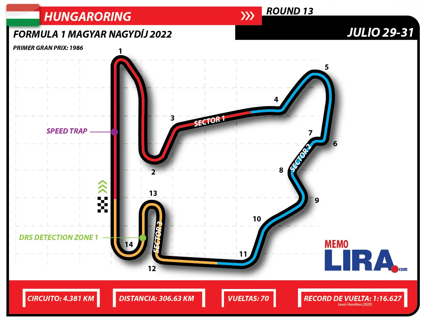 Gran Premio de Hungría de Fórmula 1: Horarios y dónde verlo