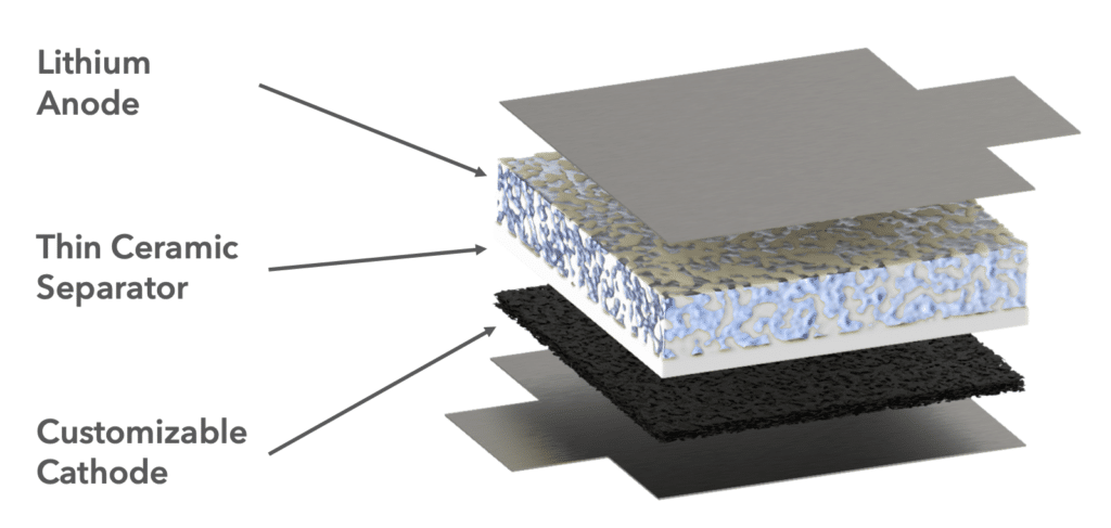 Esquema de cerámica en baterías eléctricas
Ion Storage Systems