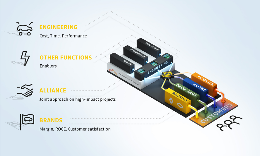 Puntos claves de la estrategia de Grupo Renault en 2021