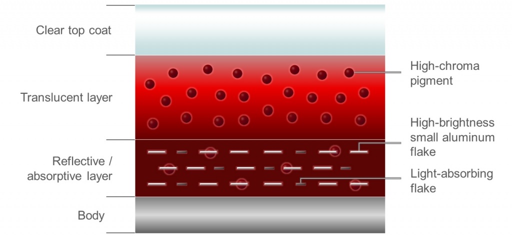 MazdaSoulRedCrystalPaint | Memo Lira Mazda Soul Crystal Paint