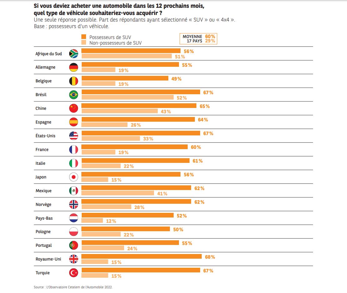 Por qué los SUV están destinados a perdurar en el mercado