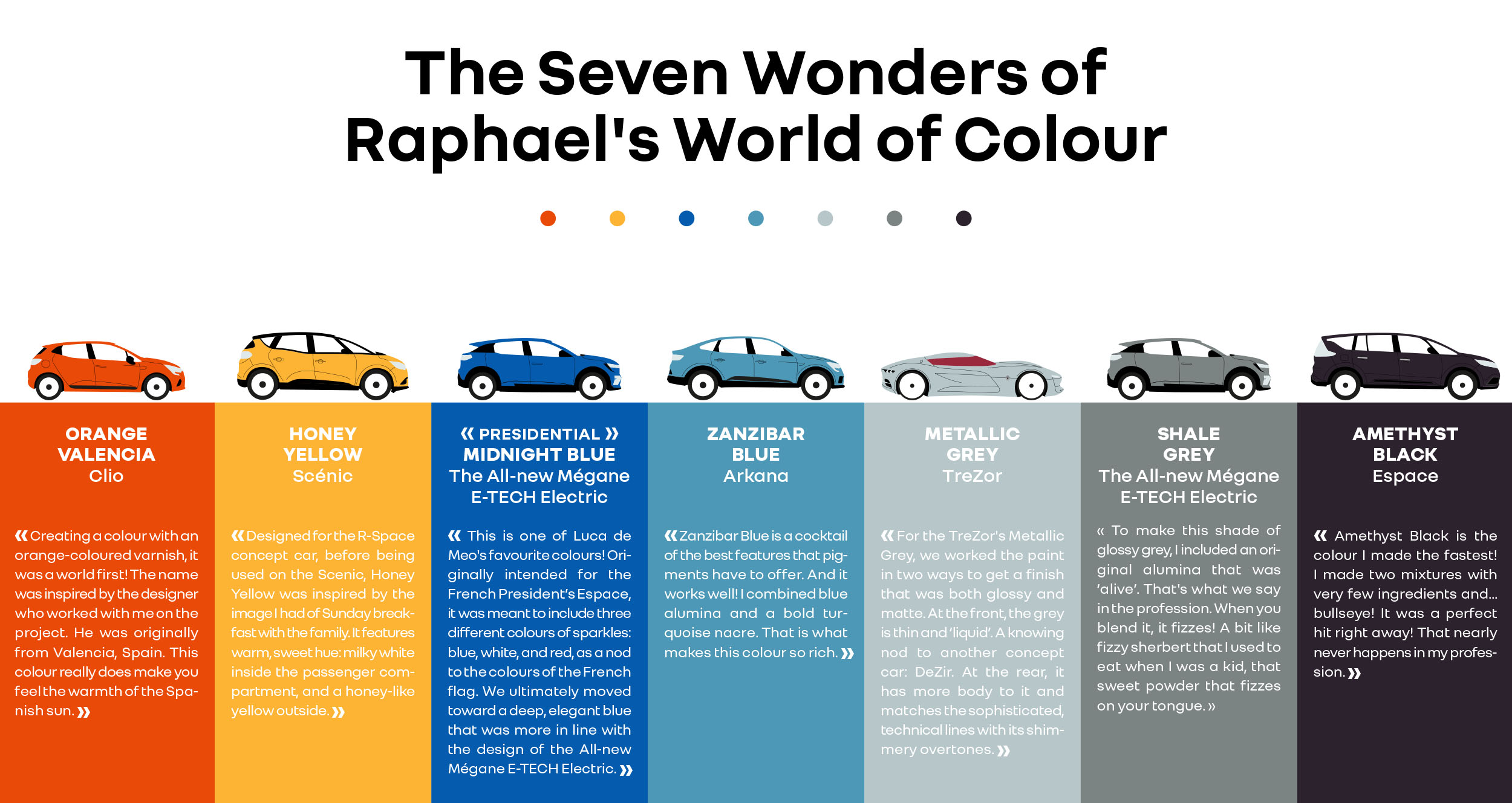 Los esquemas de color en Renault