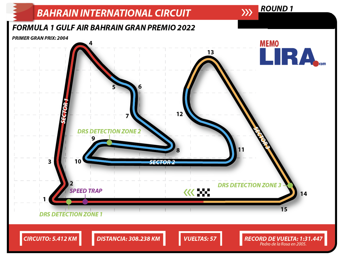 Gran Premio de Bahréin: horarios y dónde verlo