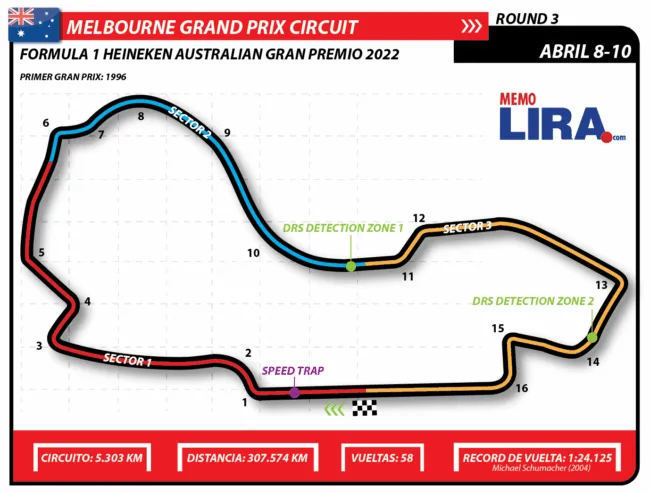 Gran Premio de Australia: horarios y dónde verlo