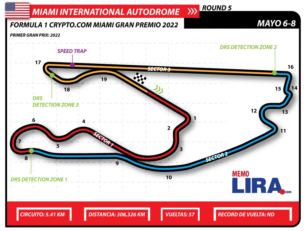 GP de Miami: a FIA describe las ubicaciones de las tres zonas DRS