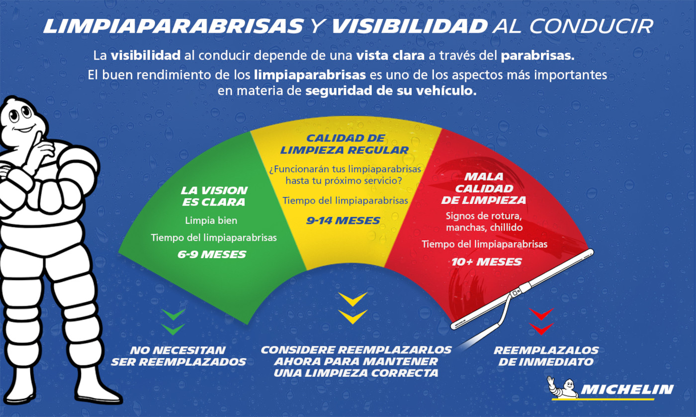 Michelin limpiaparabrisas