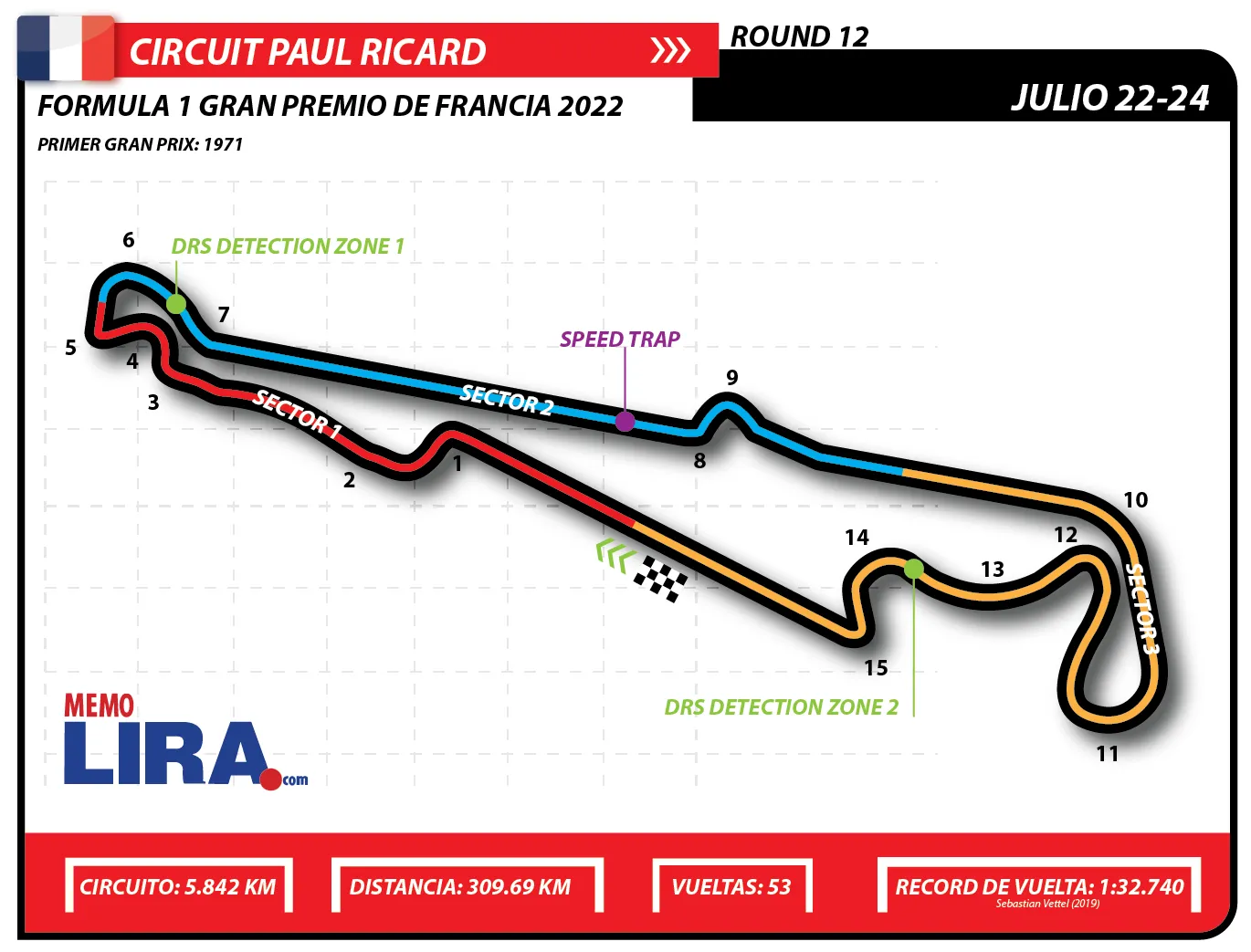 Gran Premio de Francia: horarios y dónde verlo